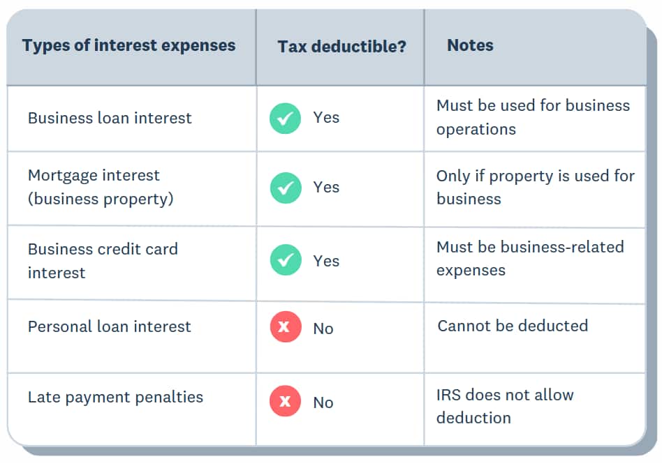 Deductible vs non-deductible expenses table